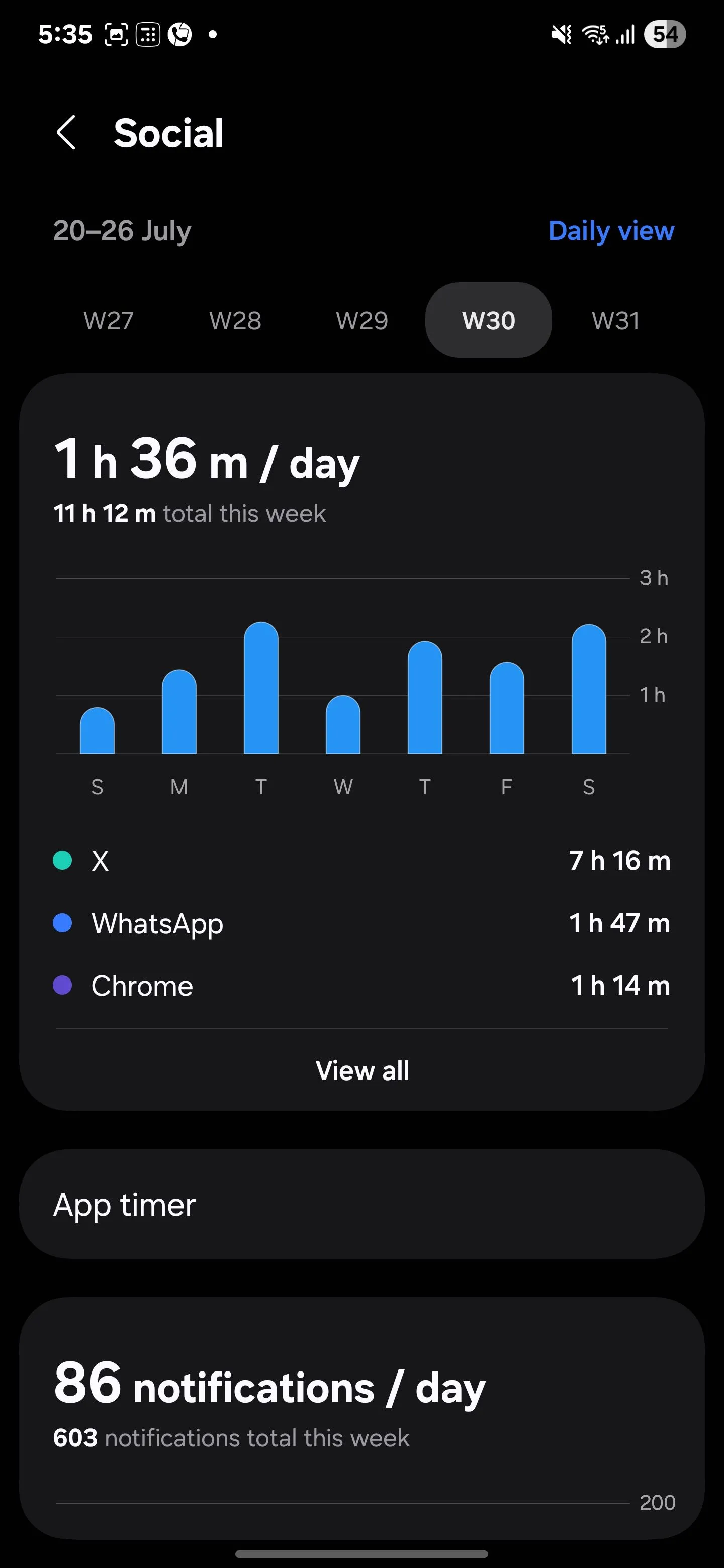 Thống kê thời gian sử dụng ứng dụng mạng xã hội trong Digital Wellbeing của Samsung