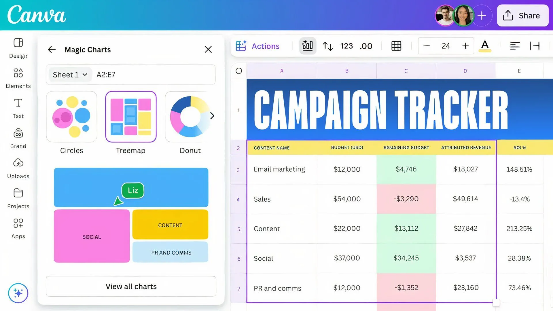Ví dụ trên màn hình về Magic Charts mới của Canva, hiển thị biểu đồ và đồ thị dữ liệu động, trực quan.