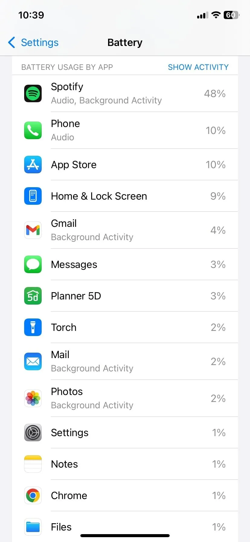 Ảnh chụp màn hình hoạt động pin trên iPhone hiển thị mức tiêu thụ của Apple Mail