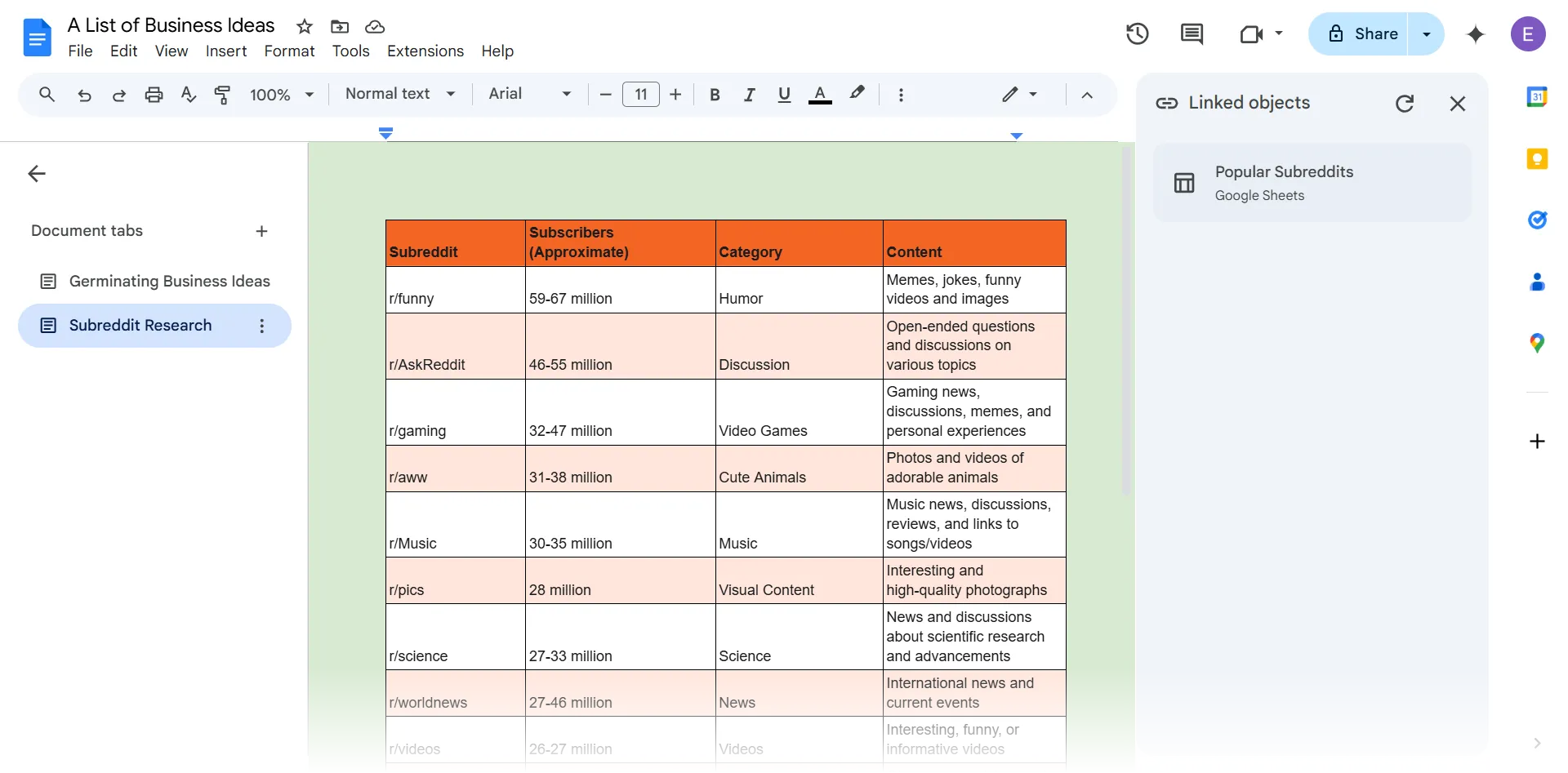 Bảng dữ liệu từ Google Sheets được nhúng và liên kết tự động cập nhật trong Google Docs