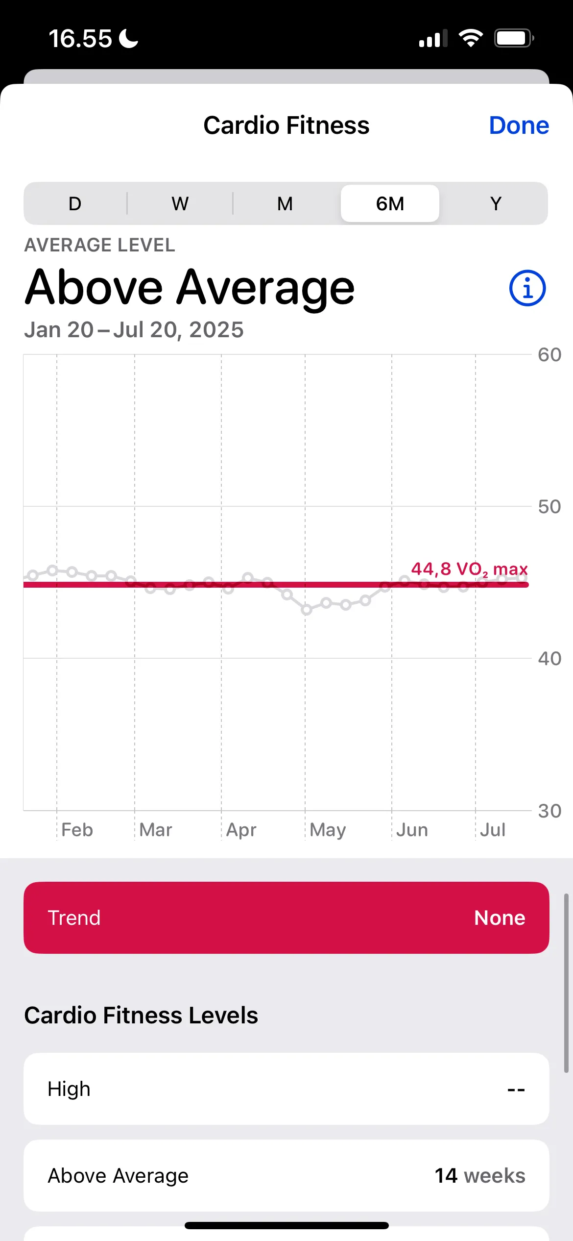 Biểu đồ chỉ số VO2 Max (dung tích oxy tối đa) theo thời gian, được Apple Watch đo lường và hiển thị chi tiết trong ứng dụng Sức khỏe.