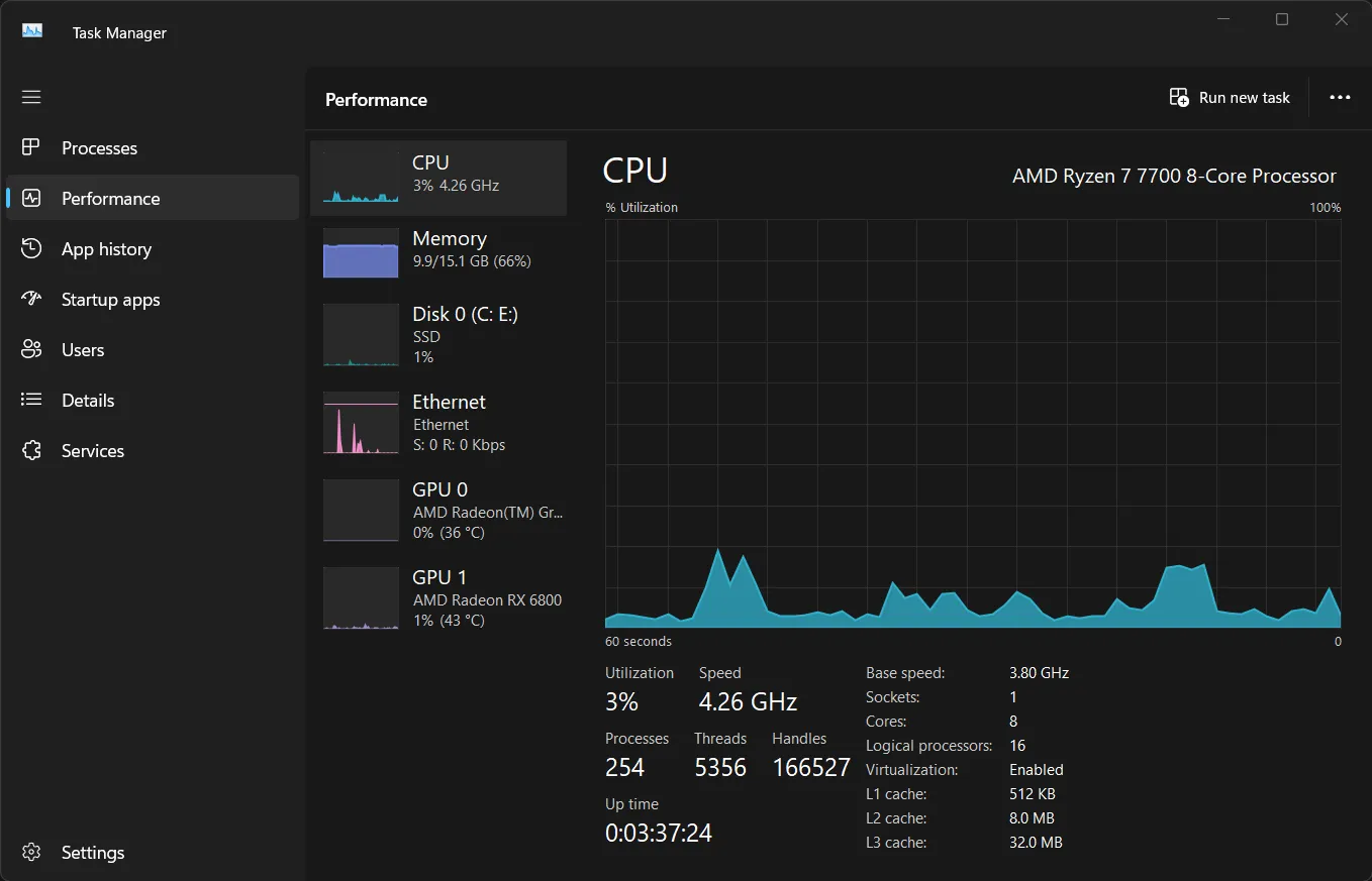 Biểu đồ hiệu suất CPU trên Task Manager hiển thị mức độ sử dụng theo thời gian thực của bộ vi xử lý máy tính Windows.
