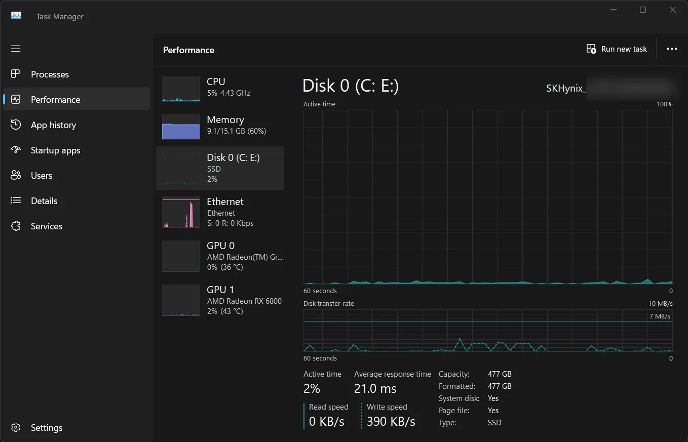 Biểu đồ hiệu suất Ổ đĩa trong Task Manager, thể hiện hoạt động đọc và ghi dữ liệu của ổ cứng hoặc SSD.