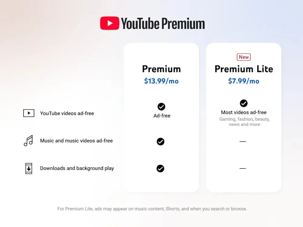 Biểu đồ so sánh các gói đăng ký YouTube Premium Lite và Premium