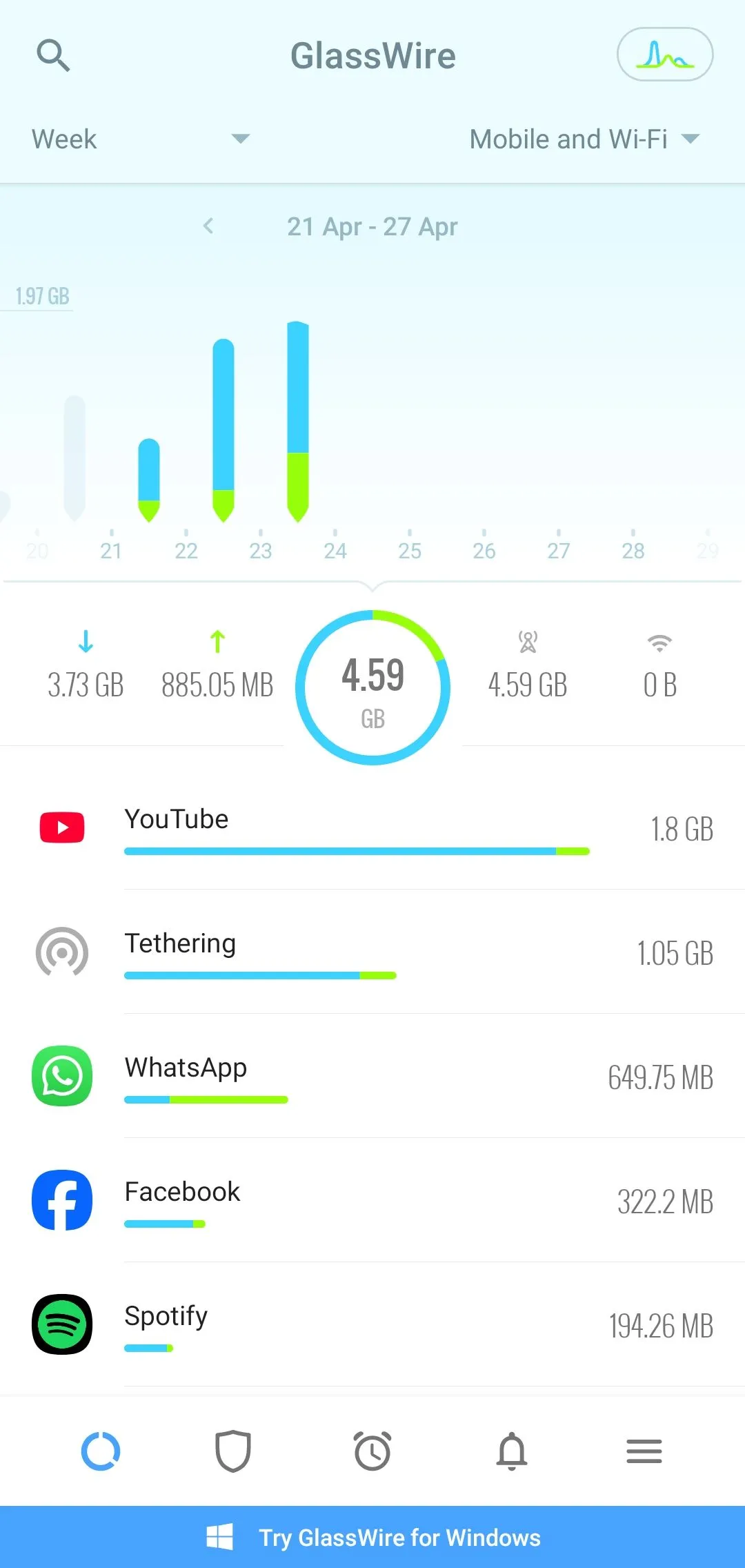 Biểu đồ thống kê lượng dữ liệu di động đã sử dụng hàng tuần