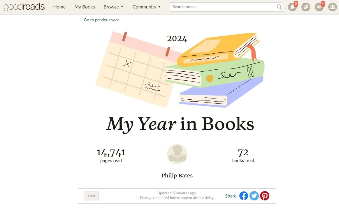 Biểu đồ tiến độ đọc sách và đa dạng thể loại trên Goodreads trong Thử thách Đọc sách 2024
