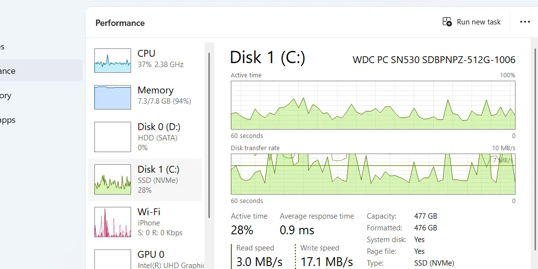 Biểu đồ và thông tin chi tiết về hoạt động ổ đĩa (Disk) trong tab Hiệu suất của Task Manager