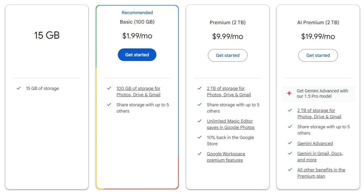 Các gói dịch vụ lưu trữ Google One và bảng giá chi tiết