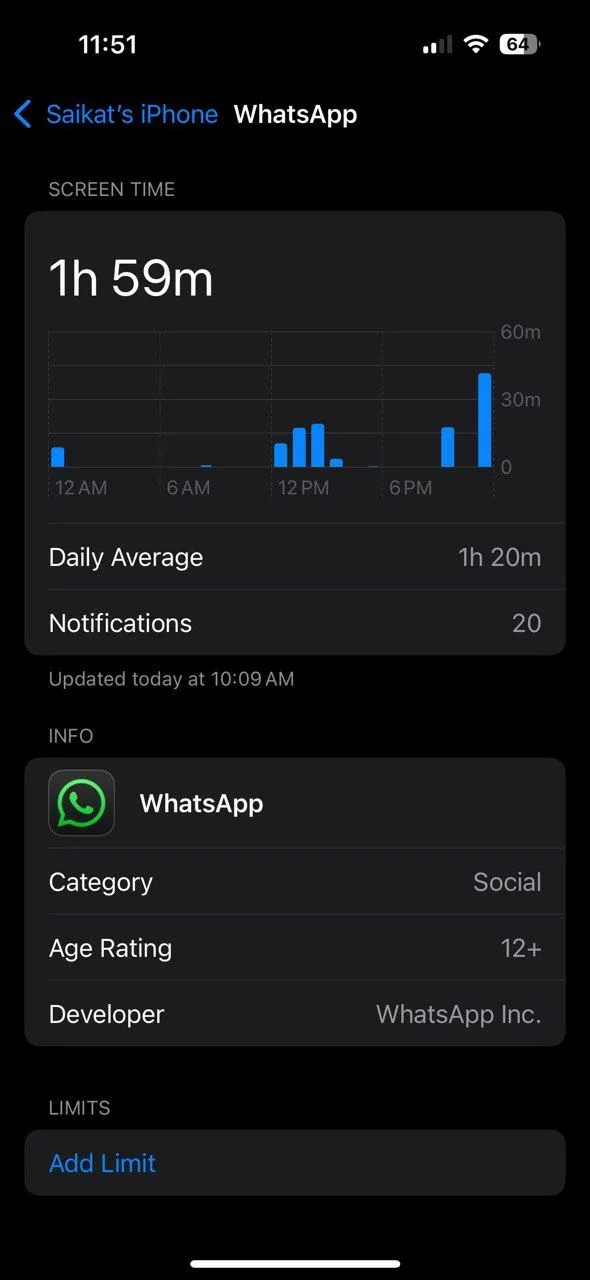 Giao diện cài đặt Giới hạn ứng dụng (App Limit) cho WhatsApp trong Screen Time của iPhone