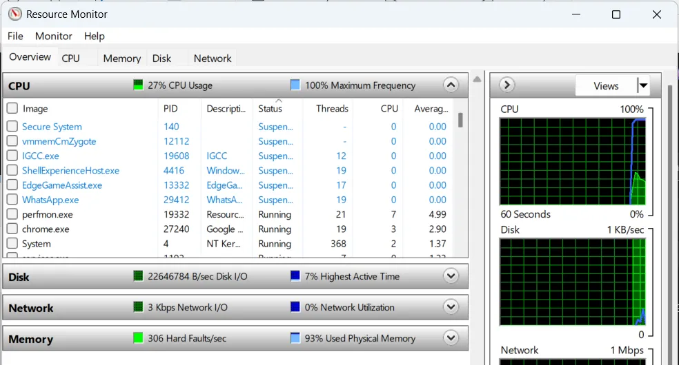 Giao diện chính của Resource Monitor (Giám sát Tài nguyên) trên hệ điều hành Windows