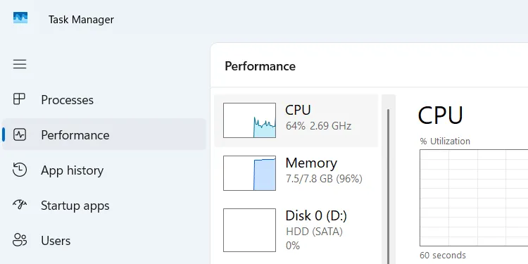 Giao diện Task Manager của Windows với tab Hiệu suất đang được chọn