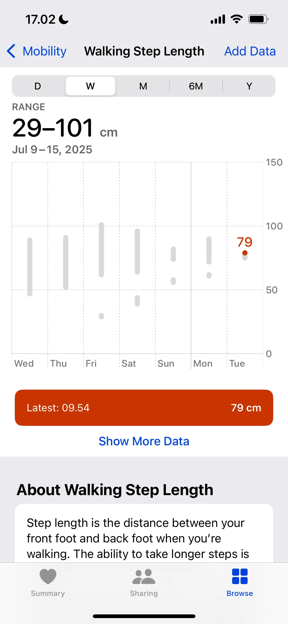 Màn hình ứng dụng Sức khỏe hiển thị các chỉ số khả năng di chuyển của Apple Watch, bao gồm chiều dài sải chân khi đi bộ và chạy.