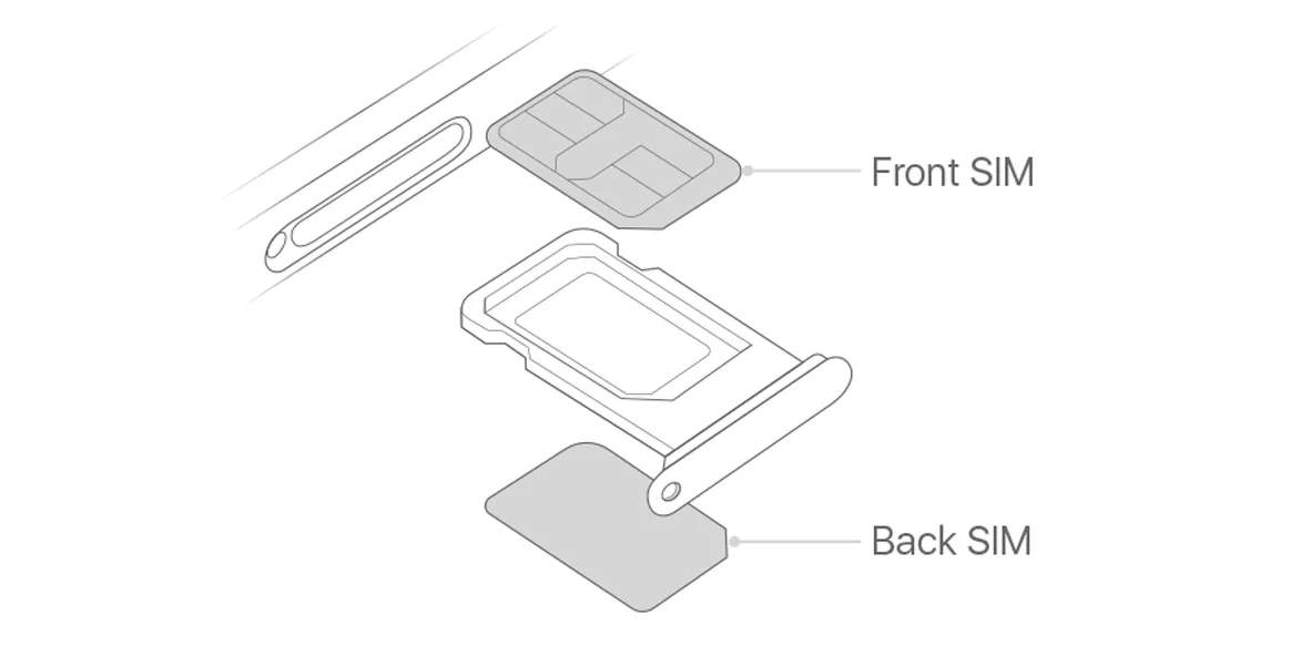 Minh họa iPhone với khe SIM vật lý và biểu tượng eSIM, thể hiện tính năng Dual SIM
