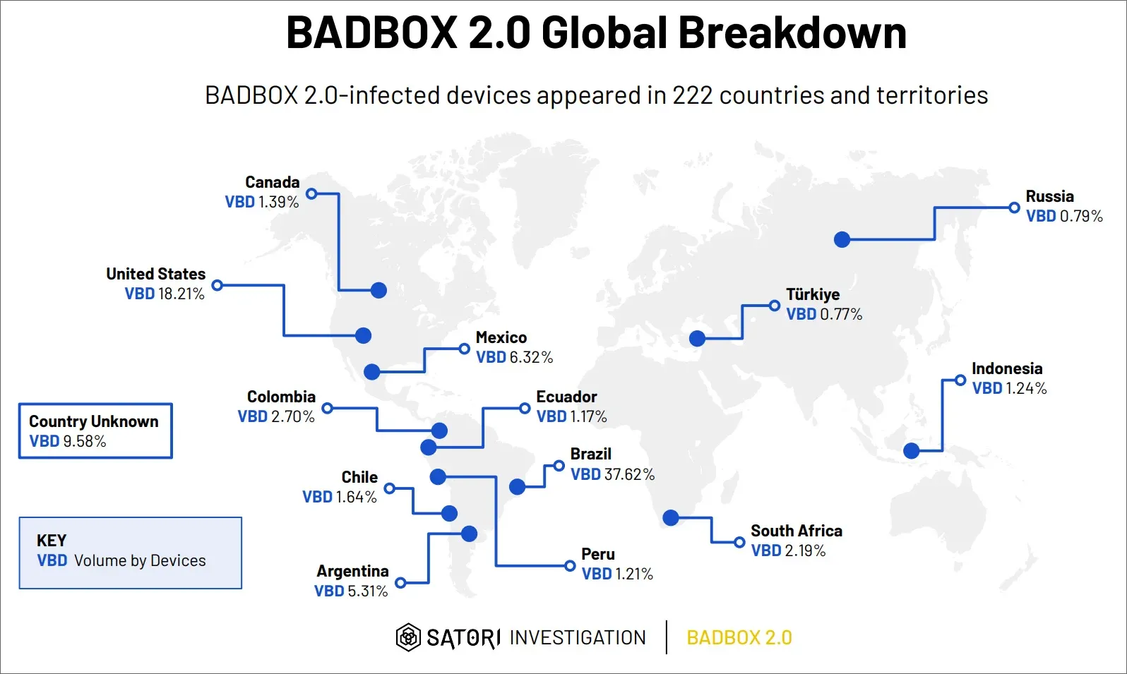 Phân bố mã độc BADBOX 2.0 trên các thiết bị
