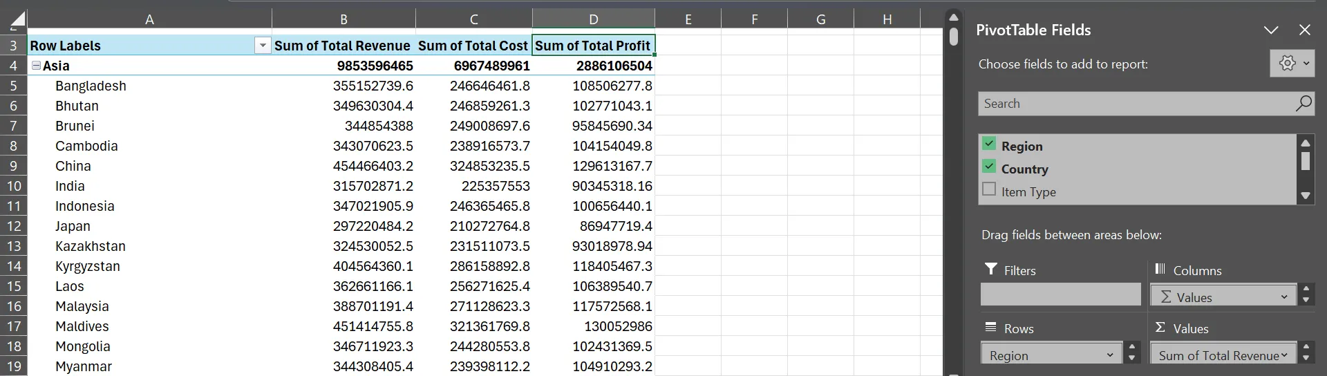PivotTable tổng hợp doanh thu, chi phí và lợi nhuận theo vùng và quốc gia trong Excel