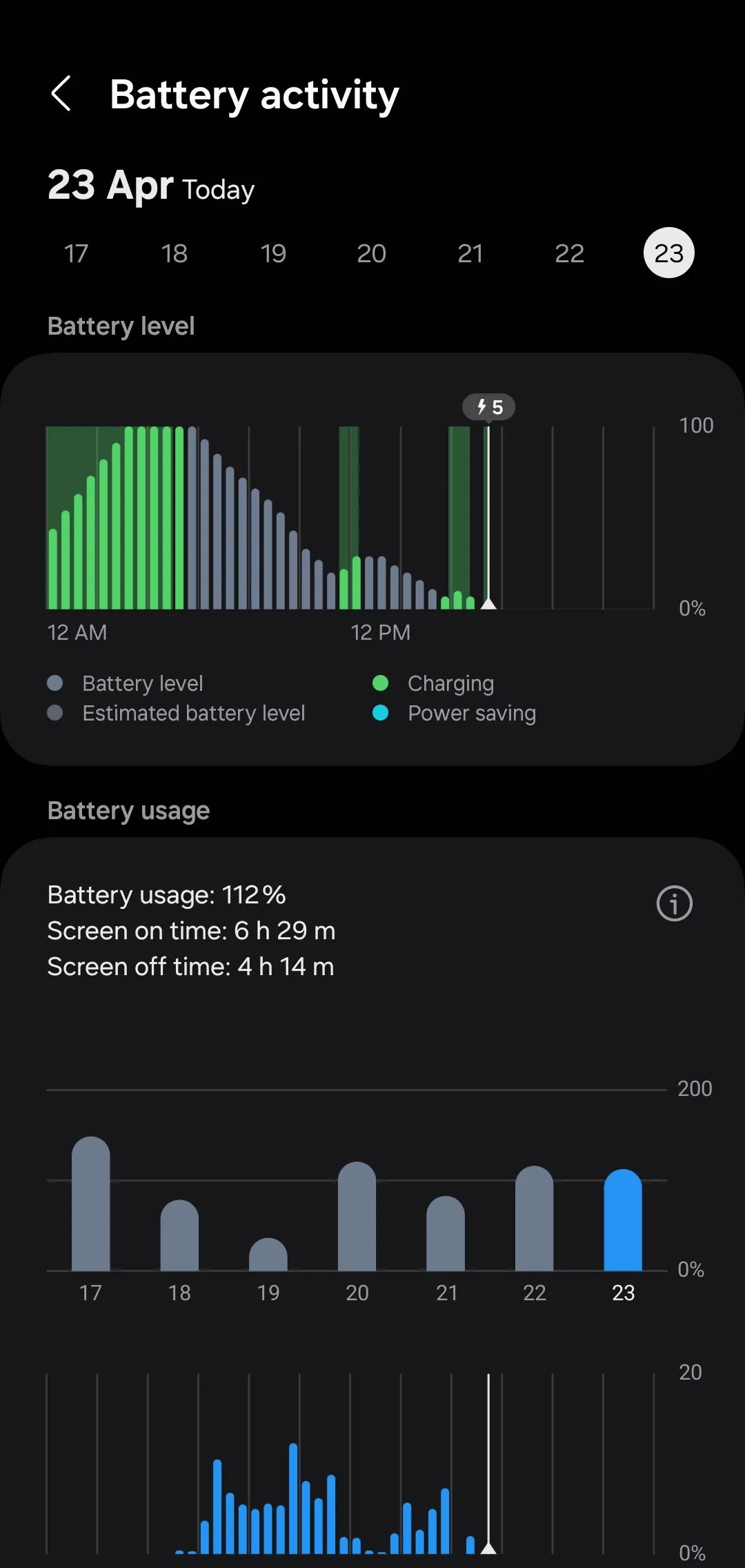 Thống kê chi tiết mức độ sử dụng pin của các ứng dụng trên điện thoại Android