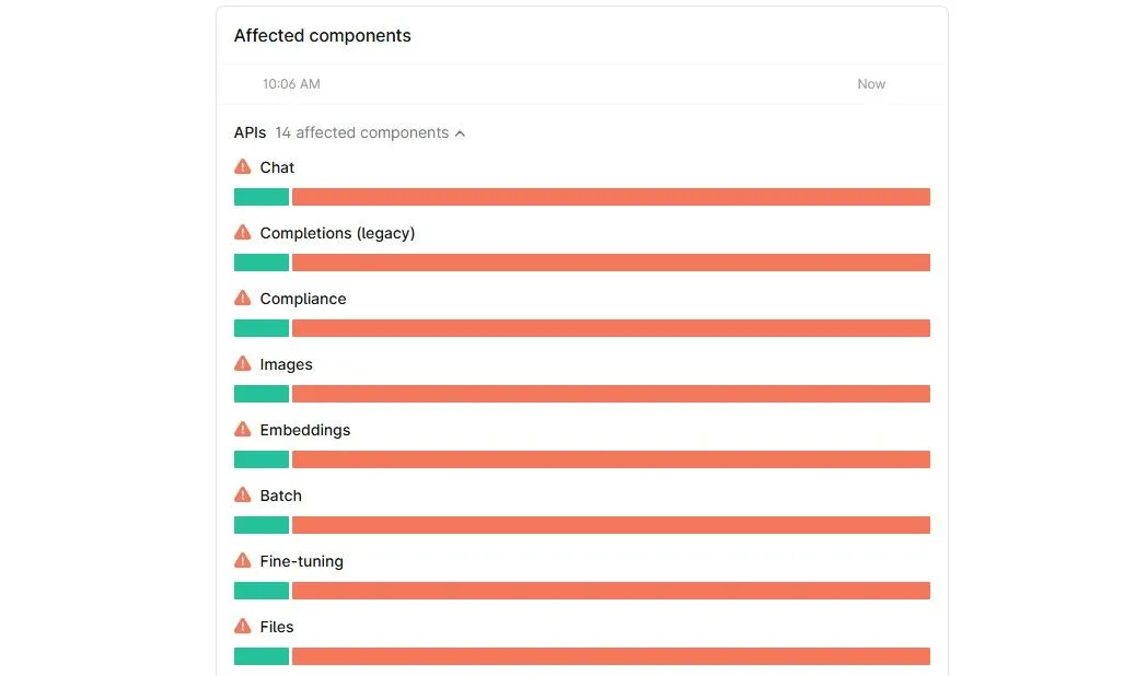 Trang trạng thái OpenAI hiển thị các thành phần bị ảnh hưởng bởi sự cố ngừng hoạt động của ChatGPT